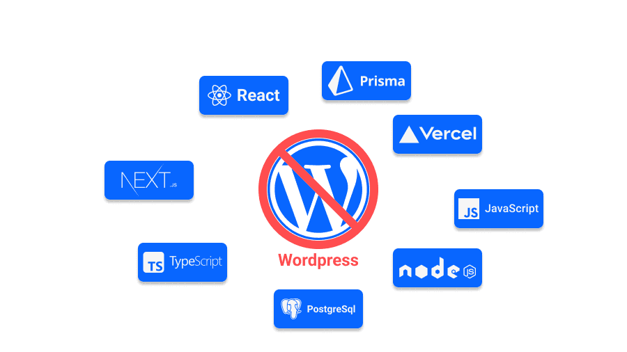 Logos das tecnologias de desenvolvimento web da Produtivese: React, Next.js, TypeScript, Node.js, Prisma, Vercel e PostgreSQL, em volta de um símbolo de proibido sobre o logo do WordPress, indicando a não utilização desta plataforma.